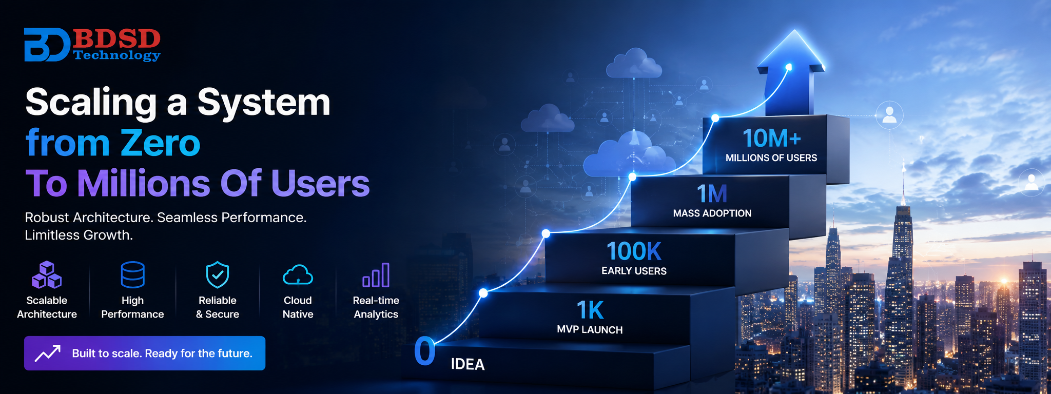 Scaling a system from  Zero To Millions Of Users