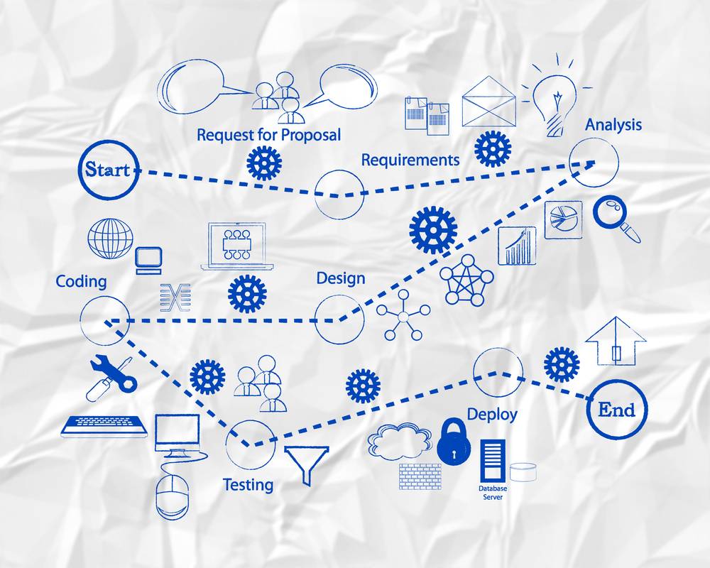 Educational Software  Development