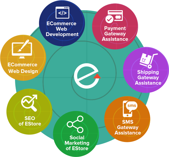 Ecommerce Website Development