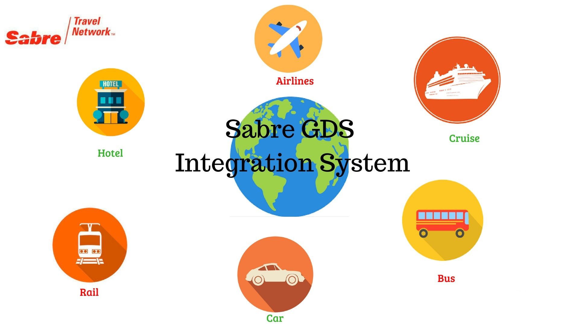 Sabre-API-Integration