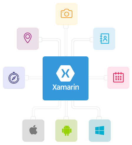 Xamarin