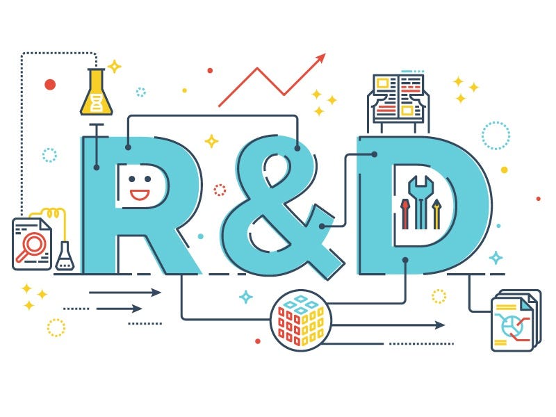 R&D
