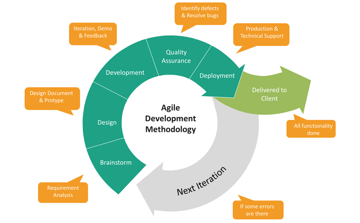 Agile Methodology Banner